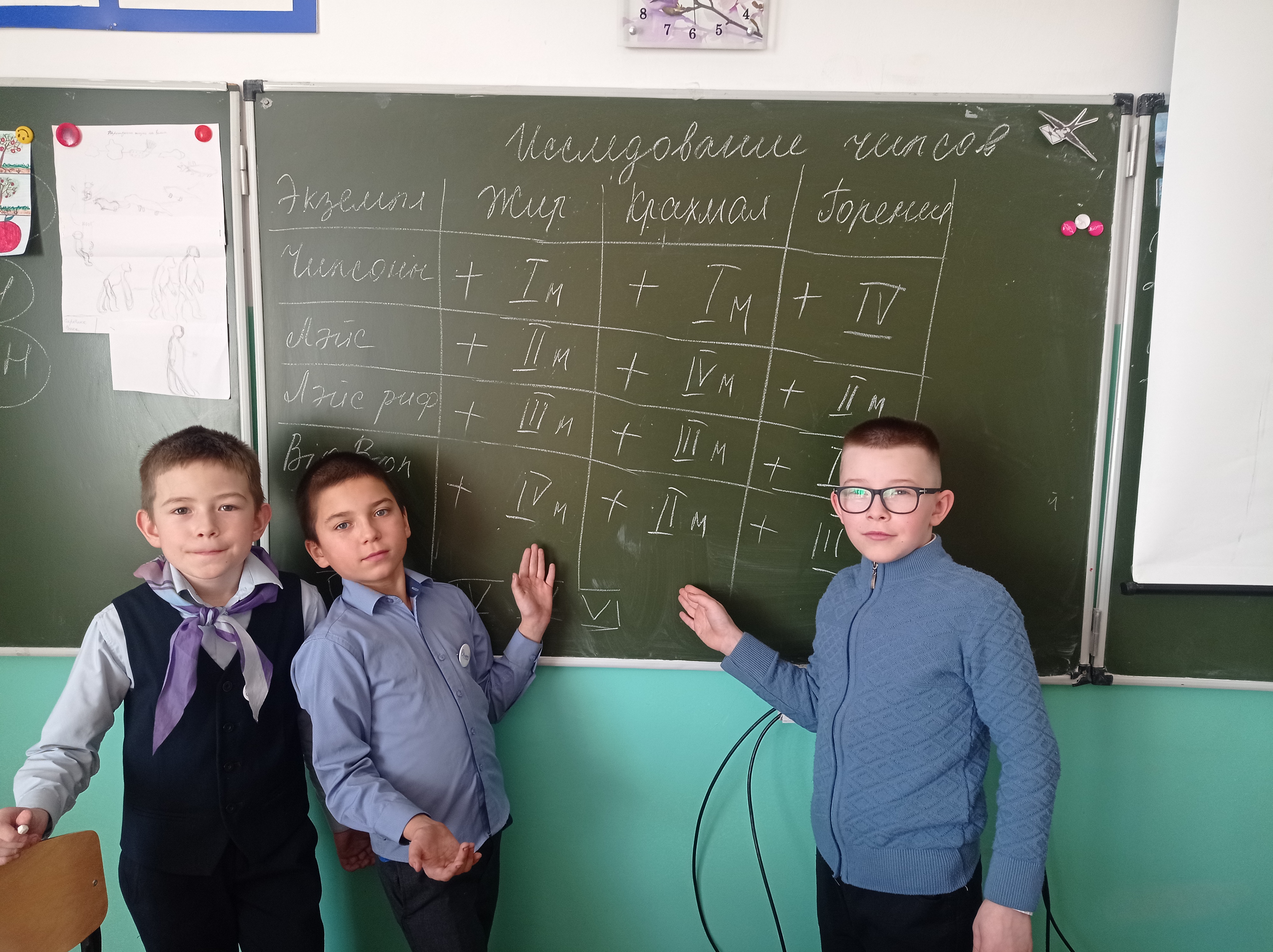 Выбираем съедобные чипсы.